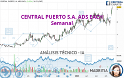 CENTRAL PUERTO S.A. ADS EACH - Semanal