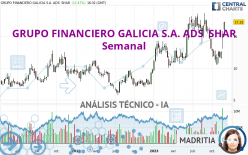 GRUPO FINANCIERO GALICIA S.A. ADS  SHAR - Semanal