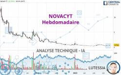 NOVACYT - Weekly