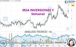 IRSA INVERSIONES Y - Semanal