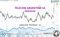 TELECOM ARGENTINA SA - Semanal