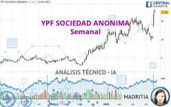 YPF SOCIEDAD ANONIMA - Semanal