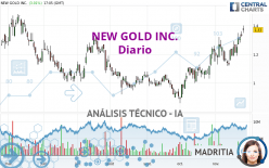 NEW GOLD INC. - Diario