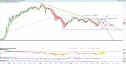 DERICHEBOURG - Weekly