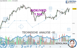 NOK/HKD - 1 Std.