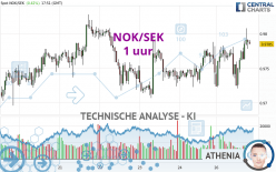 NOK/SEK - 1H