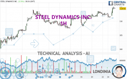 STEEL DYNAMICS INC. - 1H