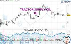 TRACTOR SUPPLY CO. - 1 Std.