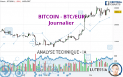 BITCOIN - BTC/EUR - Journalier