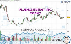 FLUENCE ENERGY INC. - Weekly