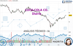 COCA-COLA CO. - Dagelijks