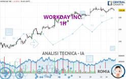 WORKDAY INC. - 1H