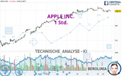 APPLE INC. - 1 Std.