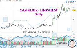 CHAINLINK - LINK/USDT - Daily