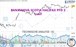 BANK NOVA SCOTIA HALIFAX PFD 3 - 1 uur