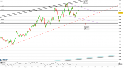 AEX TECHNOLOGY - Journalier