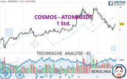 COSMOS - ATOM/USDT - 1 Std.