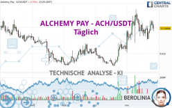 ALCHEMY PAY - ACH/USDT - Dagelijks