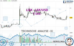 LISK - LSK/USD - 1 Std.