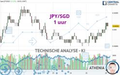 JPY/SGD - 1 uur