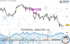 CHF/CZK - 1H