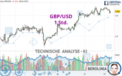 GBP/USD - 1 Std.