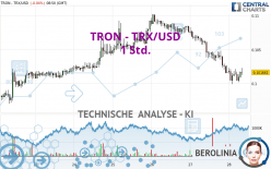 TRON - TRX/USD - 1 Std.