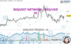REQUEST NETWORK - REQ/USD - 1H