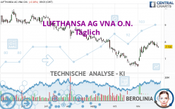 LUFTHANSA AG VNA O.N. - Täglich