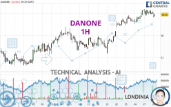 DANONE - 1H