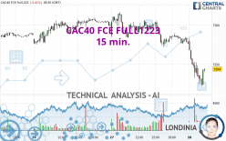 CAC40 FCE FULL0524 - 15 min.