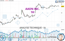 AAON INC. - 1H