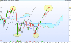 CAC40 INDEX - Daily