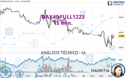 DAX40 FULL0624 - 15 min.