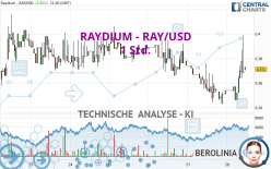 RAYDIUM - RAY/USD - 1 Std.
