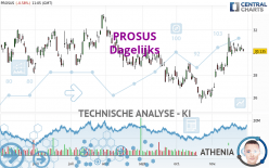 PROSUS - Dagelijks