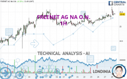 FREENET AG NA O.N. - 1H