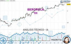 IBERDROLA - 1H