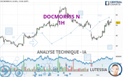 DOCMORRIS N - 1 uur