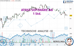 ATOSS SOFTWARE AG - 1 Std.