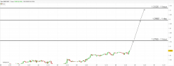 GBP/USD - 1H