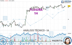FLUIDRA - 1H