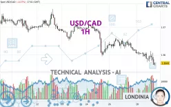 USD/CAD Long-Term Bearish Channel 