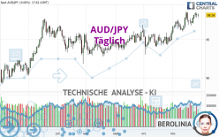 AUD/JPY - Diario