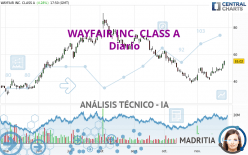 WAYFAIR INC. CLASS A - Diario