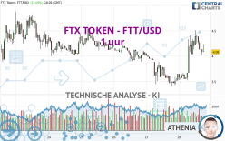 FTX TOKEN - FTT/USD - 1H