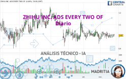 ZHIHU INC. ADS EVERY TWO OF - Diario