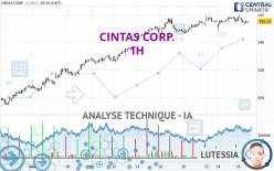 CINTAS CORP. - 1H