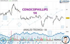 CONOCOPHILLIPS - 1H