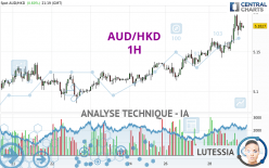 AUD/HKD - 1 Std.